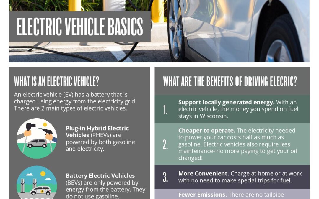 Electric Vehicle Basics