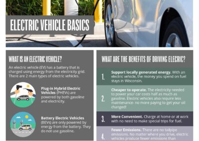 Electric Vehicle Basics