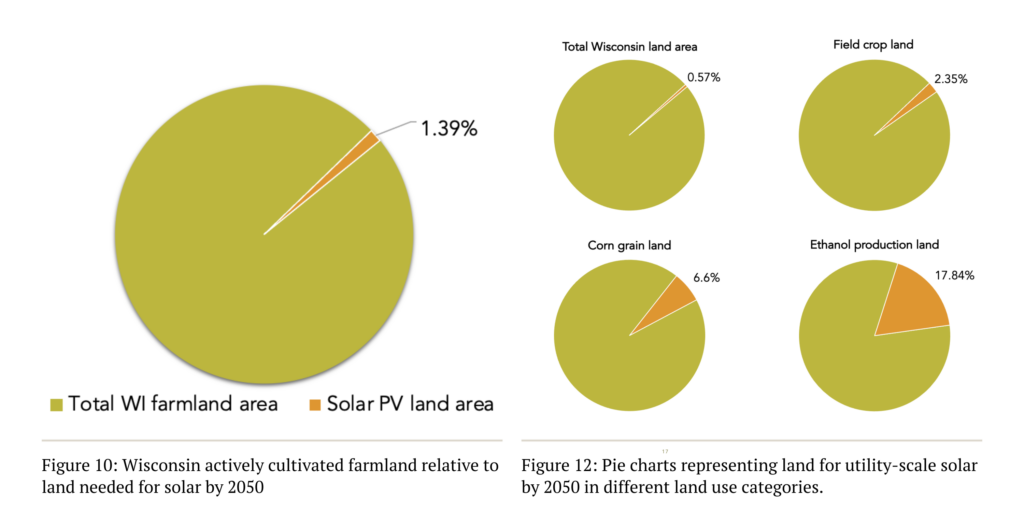 sustainability-in-our-modern-us-agricultural-system